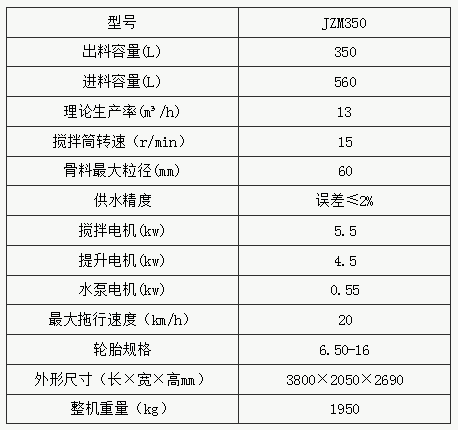 JZM350摩擦滾筒式混凝土攪拌機參數