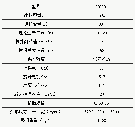 JZC500混凝土攪拌機參數